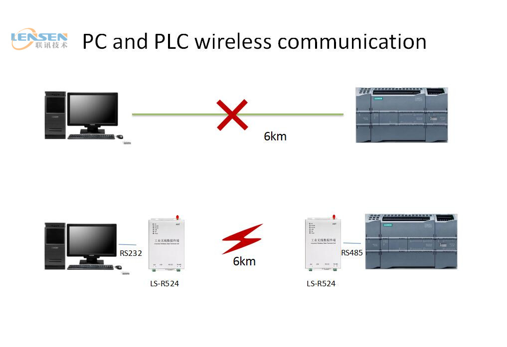 RS232-RS485 PLC.jpg