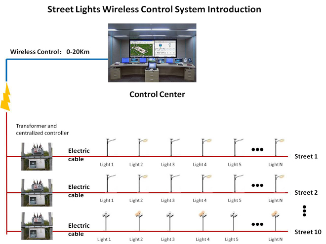 路灯控制.jpg