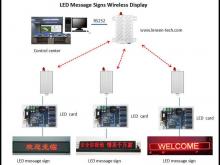 [s]LED Display.jpg