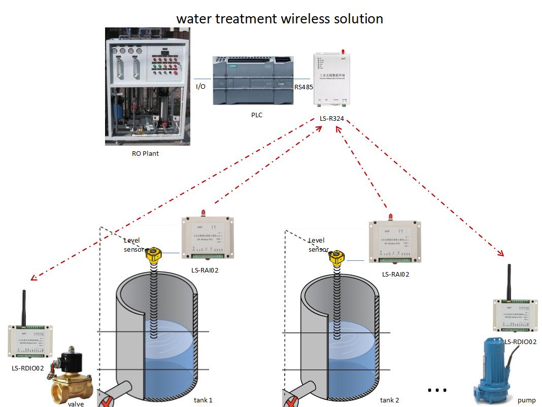 water treatment 2.jpg